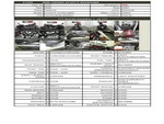 �������� �� ������ �������� Yamaha XV1900 Roadliner 2006 ���� 1